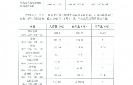 內(nèi)蒙古誠(chéng)輝環(huán)?？萍加邢挢?zé)任公司2023年經(jīng)營(yíng)情況說(shuō)明